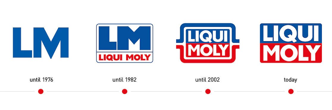 LIQUI MOLY logó változása